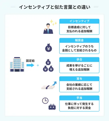 給与のインセンティブとは?意味や手当との違いを専門家とともに解説