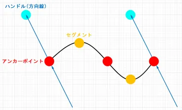 ベジェ曲線とは?基本から書き方まで解説