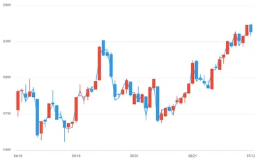 ニューヨーク金先物価格、国内金価格ともに最高値更新へ