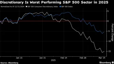 米消費関連株が軒並み下落、トランプ氏の政策で経済に不透明感