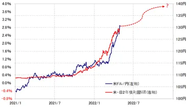 円安円の可能性を考える