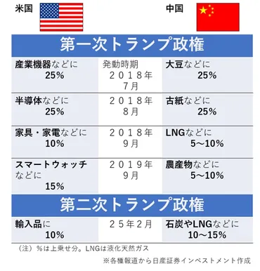 日米首脳会談を前に、ドル円動意付く