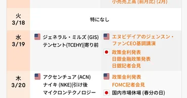 来週の決算·経済カレンダー日米中銀会合と世界最大のイベントが焦点!相場底入れの転機か