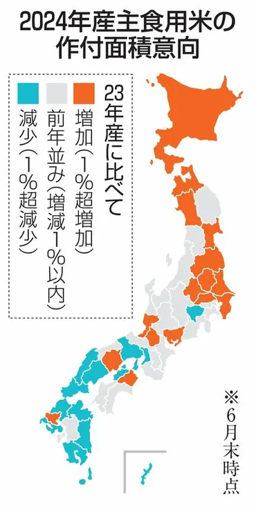年産主食用米の作付面積、新潟県は「前年並み」北海道など道県「増やす」・農林水産省、都道府県別意向調査