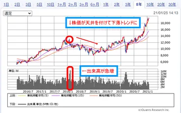 出来高とは?わかりやすく解説します
