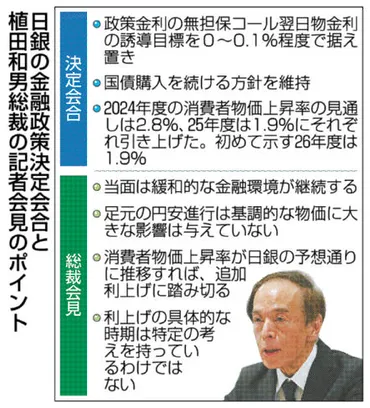 日銀、金融政策維持金利据え置き国債購入
