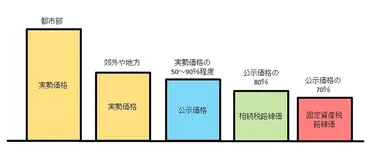 路線価とは?固定資産税路線価との違い・調べ方・見方・計算方法を解説【令和年最新路線価も紹介】