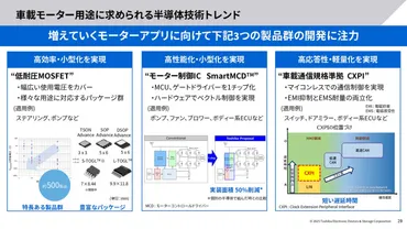 東芝、車載用半導体の戦略説明会電動車の拡大に対応してパワー半導体の生産能力増強