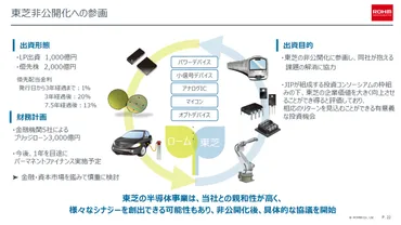 ロームが資本提携も視野に東芝の半導体事業との協業へ、売上高合計は兆円規模:製造マネジメントニュース
