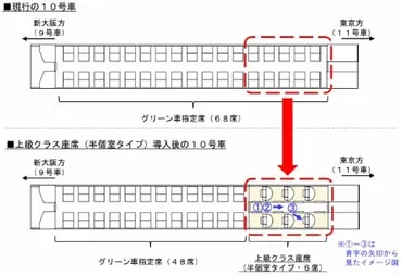 東海道新幹線、半個室タイプの「上級座席」導入