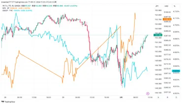 デフレーターを受けてドル円はどうなる?日銀のマイナス金利脱却やの利下げ見通しも解説【年月】