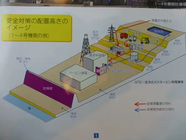柏崎刈羽原子力発電所の安全対策視察