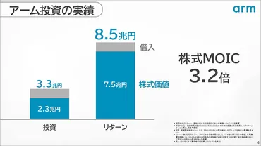 投資戦略で優良案件発掘に注力-ソフトバンクグループ株式会社年月期第四半期決算説明会レポート
