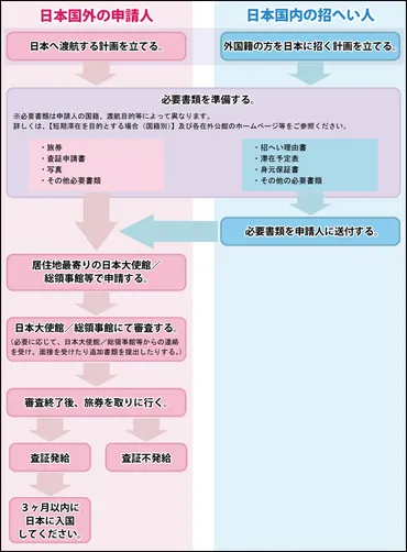フィリピン人を日本に呼ぶ短期滞在ビザ申請のすべて【行政書士執筆】