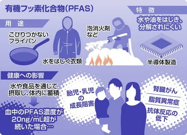 >東京・多摩地域で広がる汚染健康にどう影響?:東京新聞デジタル