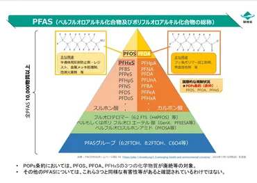 (・)とは?国内外の規制や含有廃棄物についても解説