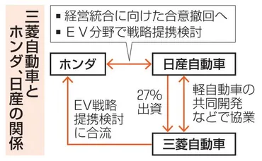 三菱自動車、全方位で協業模索単独路線は困難、生き残り正念場共同通信