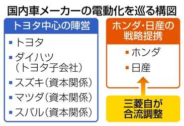 三菱自がホンダ・日産に合流で調整米中の戦略に対抗:ニュース:中日ナビ
