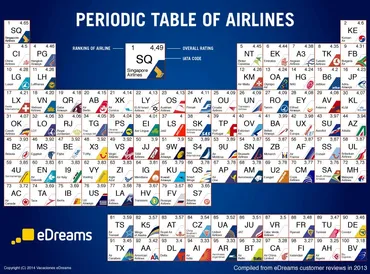 航空会社のコード
