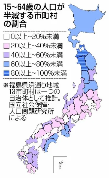 国立社会保障・人口問題研究所推計］年の生産年齢人口、東北地方の落ち込みが顕著、増加は東京都など市区町村だけ一極集中の是正が喫緊の課題
