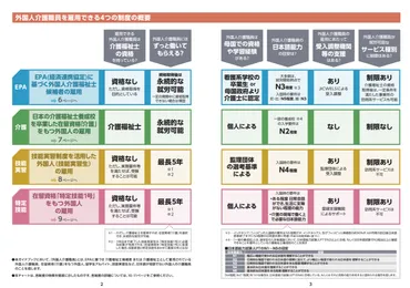 特定技能「介護」