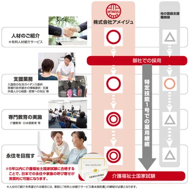 登録支援機関(企業様支援)–