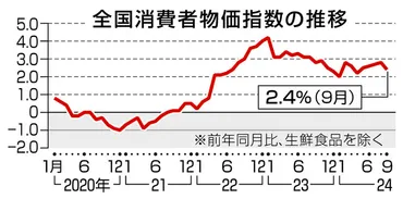 年産新米年ぶり高値「平成の米騒動」以来の水準:ニュース:中日ナビ