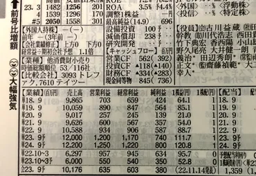 4ステップで学ぶ四季報の読み方
