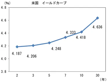 日経平均株価は円へ