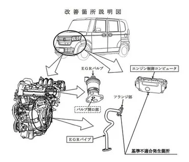 ホンダ、