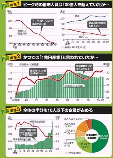 バス大異変!