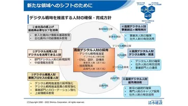 ものづくりにおけるデジタル活用に必要な人材や組織体制とは―清水建設伊藤氏インタビュー