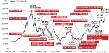 今さら聞けない「日経平均株価」とは?「」との違いを算出方法や構成銘柄で比較