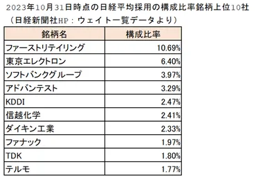 日経平均株価
