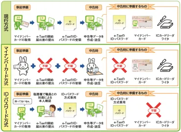 確定申告ってなに？2025年版 確定申告の基本と注意点（節税、e-Tax、控除？)2025年確定申告完全ガイド：e-Tax、控除、節税対策を徹底解説！