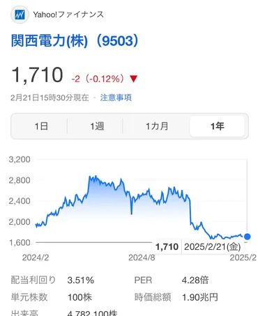 関西電力株式会社の最新決算説明の詳細分析