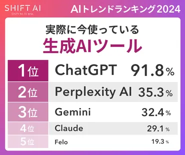 が「年トレンドランキング」を発表、が話題を席巻