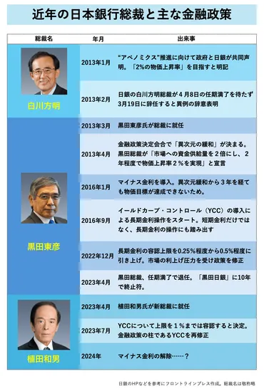 そもそも「マイナス金利」とは?試される植田日銀、異次元緩和からの出口戦略【やさしく解説】年前半にも解除との見方、金融政策決定会合に注目