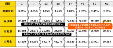 変動金利型の年ルールとは