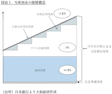 年金融政策の総括と日本銀行正常化プロセスの見取り図