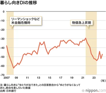 年の日本経済は「曇り空」:トランプ関税次第で「土砂降り」も