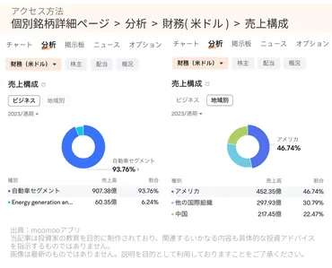 テスラの決算を見る上で注目すべきつのポイント