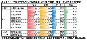 信頼失う新聞・テレビは滅ぶのか池上彰さんが「楽観できない」と語る理由