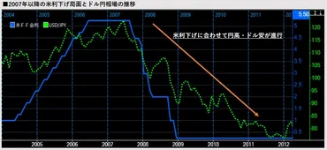 利上げすると円相場はどうなる?金融政策と為替の関係をわかりやすく解説!