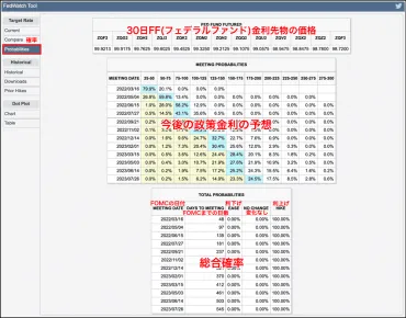 政策金利の予想市場織り込み度を見れる「」の見方・使い方を解説!