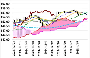 本日の東京為替見通し為替ニュース:ドル円、トランプ米政権の貿易戦争回避で軟調推移か年月日