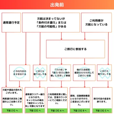 悪天候・台風・大雪などで欠航やその恐れのある際のご案内