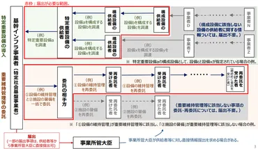 年月等施行】経済安全保障推進法とは?つの新制度の内容をわかりやすく解説!