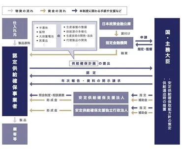 経済安全保障推進法とは?特定重要設備とは?弁護士がつの制度を解説
