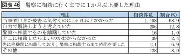 ホームズ不動産投資】前年比%増の悪質投資詐欺知っておくべきそのスキームとは?